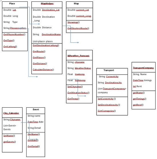 class diagram